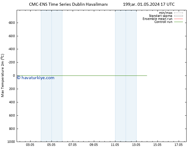 Maksimum Değer (2m) CMC TS Çar 01.05.2024 17 UTC