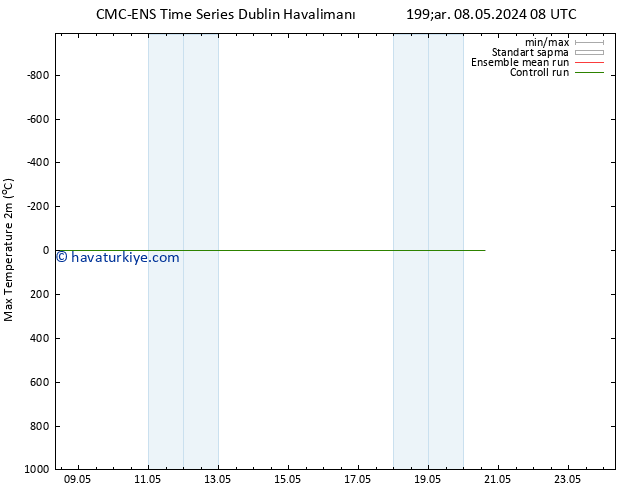 Maksimum Değer (2m) CMC TS Pzt 13.05.2024 08 UTC