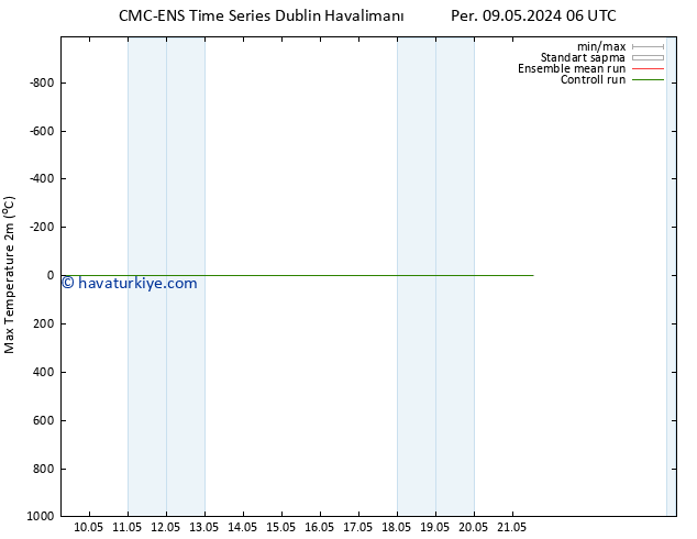 Maksimum Değer (2m) CMC TS Çar 15.05.2024 00 UTC