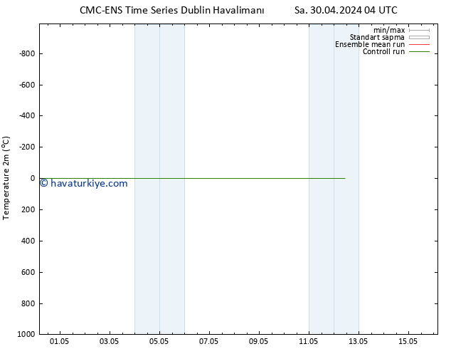 Sıcaklık Haritası (2m) CMC TS Per 02.05.2024 22 UTC