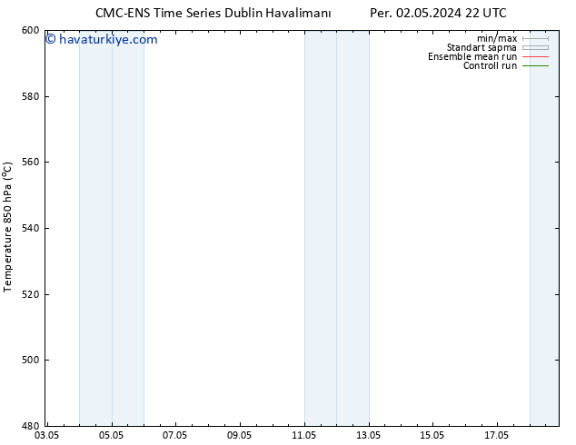 500 hPa Yüksekliği CMC TS Çar 08.05.2024 22 UTC