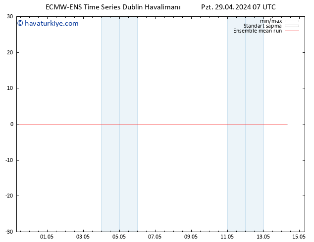 850 hPa Sıc. ECMWFTS Sa 30.04.2024 07 UTC