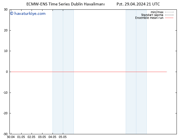 850 hPa Sıc. ECMWFTS Sa 30.04.2024 21 UTC