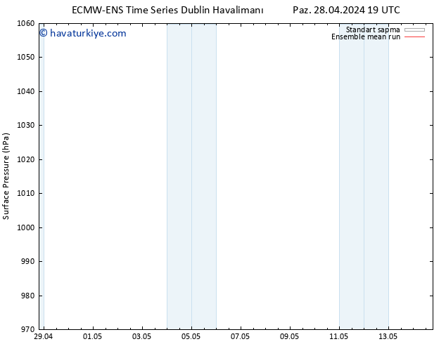 Yer basıncı ECMWFTS Pzt 29.04.2024 19 UTC