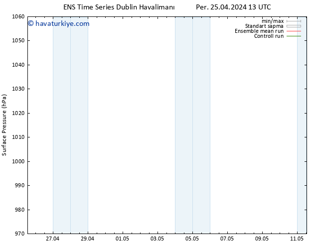 Yer basıncı GEFS TS Cts 11.05.2024 13 UTC