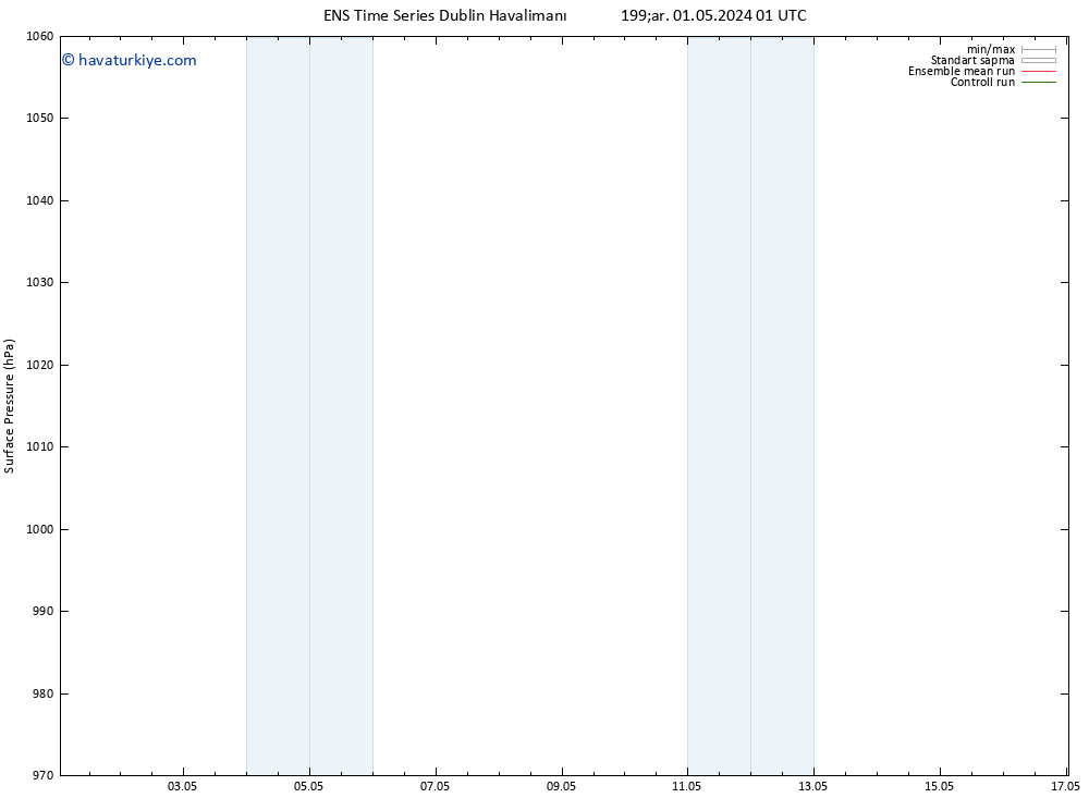 Yer basıncı GEFS TS Çar 01.05.2024 01 UTC