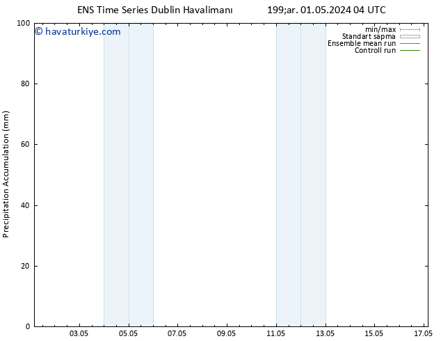 Toplam Yağış GEFS TS Çar 01.05.2024 10 UTC