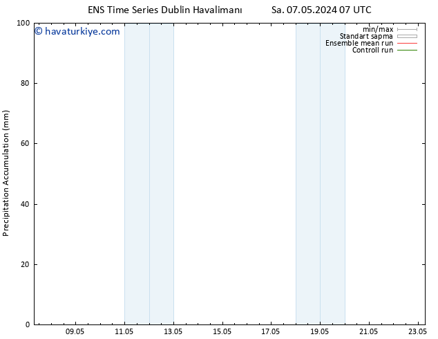 Toplam Yağış GEFS TS Sa 07.05.2024 13 UTC