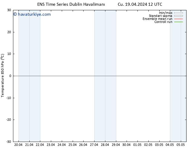 850 hPa Sıc. GEFS TS Cu 19.04.2024 12 UTC