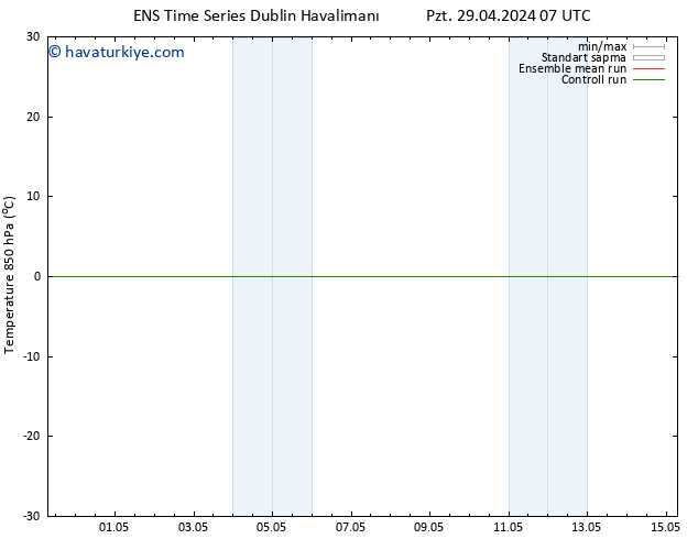 850 hPa Sıc. GEFS TS Paz 05.05.2024 07 UTC