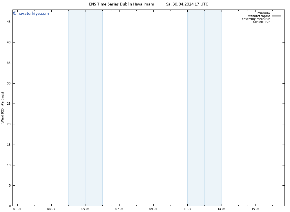 Rüzgar 925 hPa GEFS TS Sa 30.04.2024 23 UTC