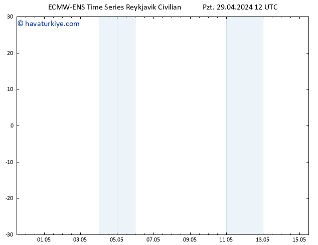 500 hPa Yüksekliği ALL TS Sa 30.04.2024 12 UTC