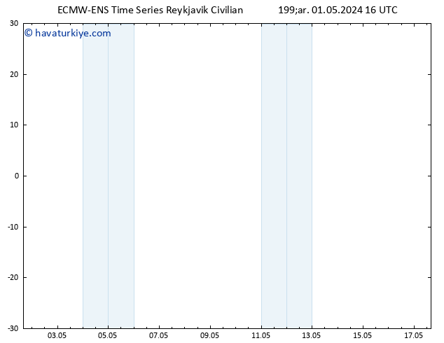 500 hPa Yüksekliği ALL TS Çar 01.05.2024 16 UTC