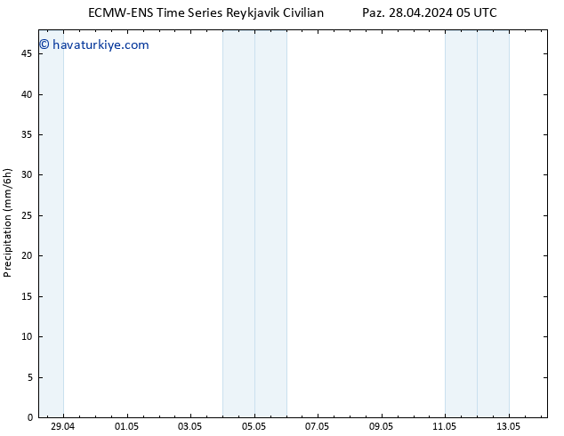 Yağış ALL TS Paz 28.04.2024 11 UTC