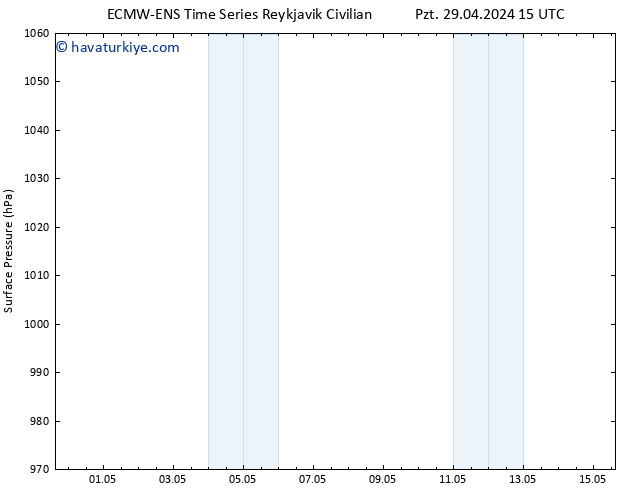 Yer basıncı ALL TS Sa 30.04.2024 15 UTC