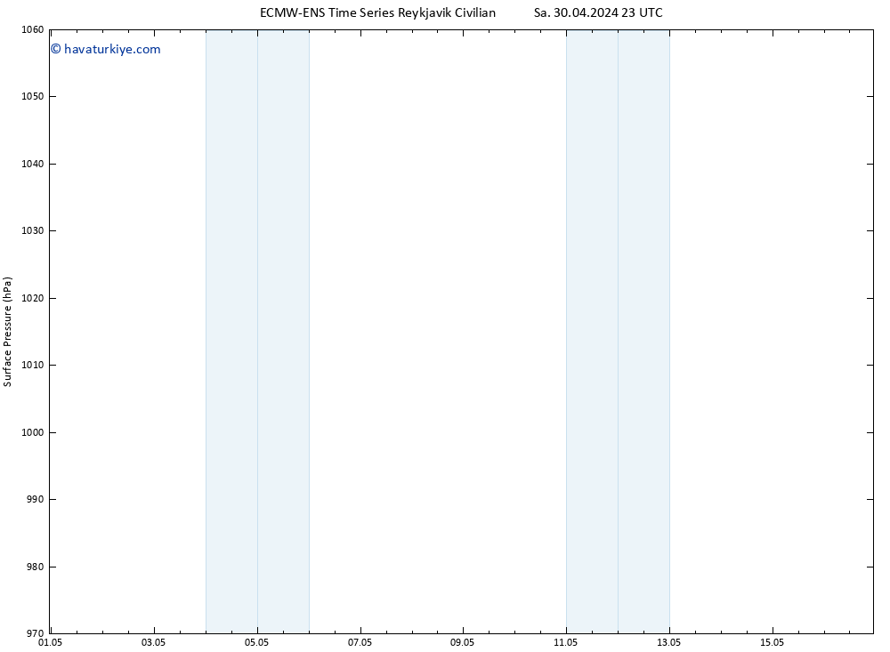 Yer basıncı ALL TS Per 16.05.2024 23 UTC