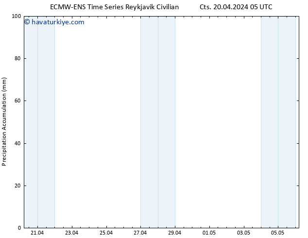 Toplam Yağış ALL TS Cts 20.04.2024 11 UTC