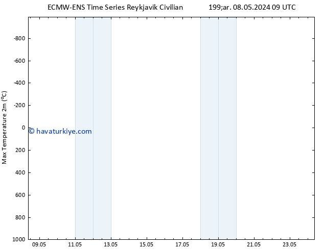 Maksimum Değer (2m) ALL TS Çar 15.05.2024 21 UTC