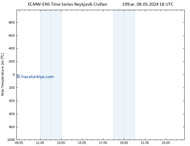 Maksimum Değer (2m) ALL TS Cts 18.05.2024 18 UTC