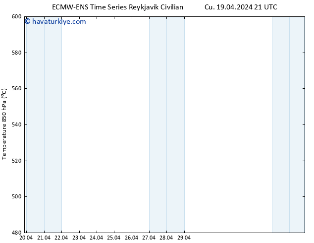 500 hPa Yüksekliği ALL TS Cts 20.04.2024 09 UTC