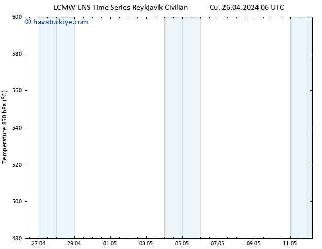 500 hPa Yüksekliği ALL TS Cu 26.04.2024 12 UTC