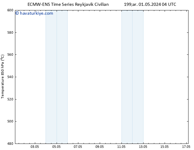 500 hPa Yüksekliği ALL TS Cu 17.05.2024 04 UTC