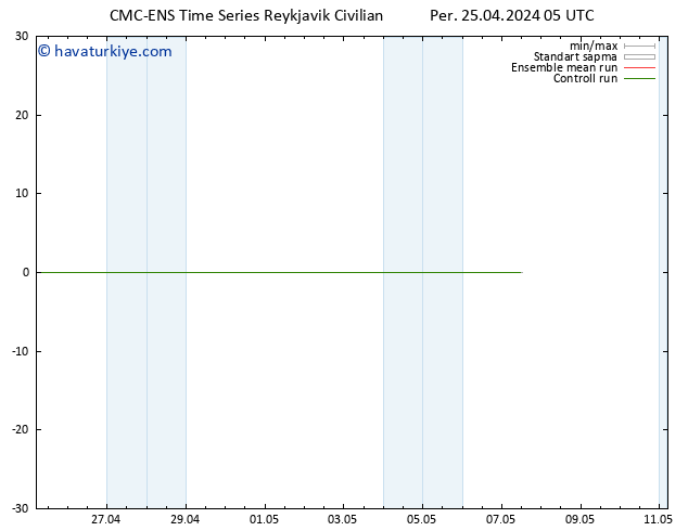 500 hPa Yüksekliği CMC TS Per 25.04.2024 11 UTC