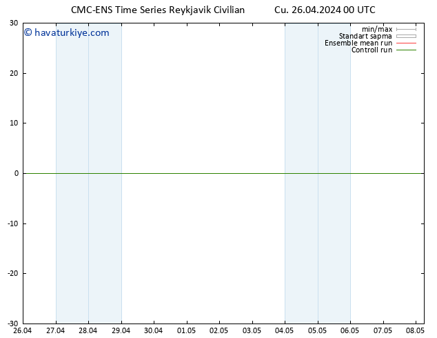 500 hPa Yüksekliği CMC TS Cu 26.04.2024 00 UTC