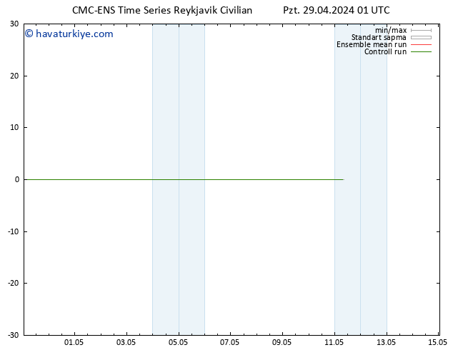 500 hPa Yüksekliği CMC TS Pzt 29.04.2024 13 UTC