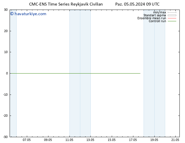 500 hPa Yüksekliği CMC TS Paz 05.05.2024 09 UTC