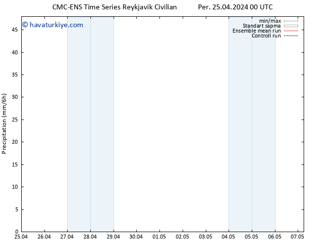 Yağış CMC TS Per 25.04.2024 06 UTC