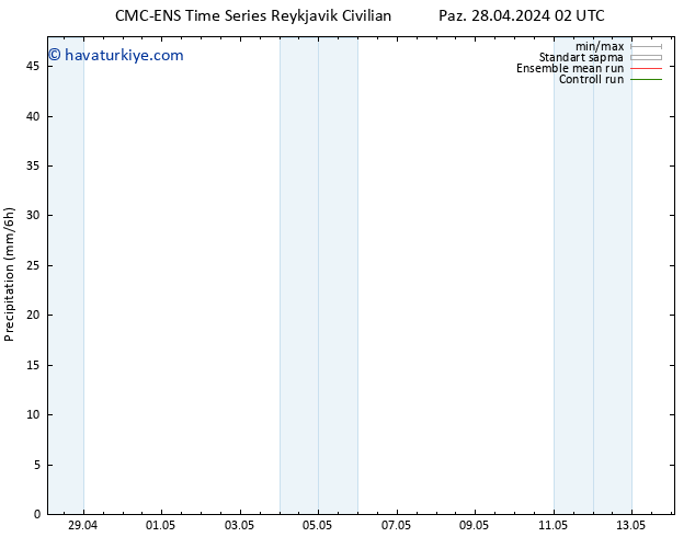 Yağış CMC TS Çar 01.05.2024 02 UTC