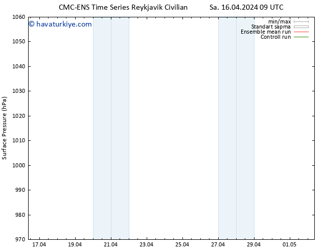 Yer basıncı CMC TS Çar 17.04.2024 09 UTC