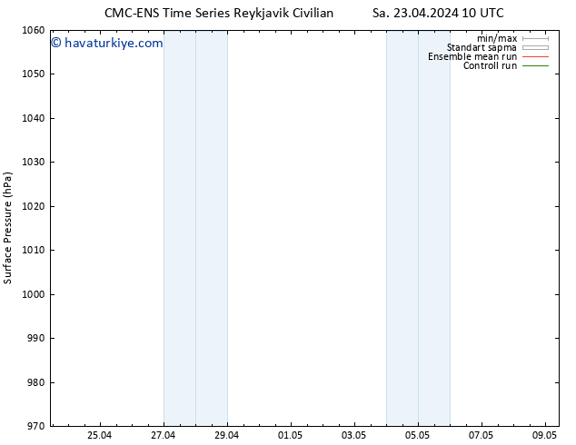 Yer basıncı CMC TS Cu 03.05.2024 10 UTC