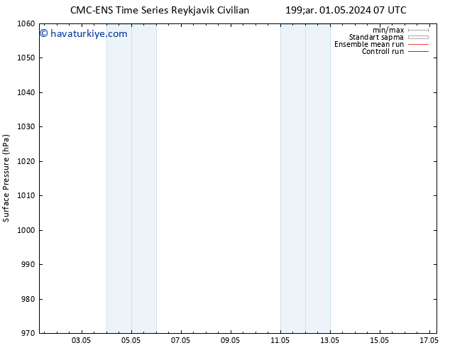 Yer basıncı CMC TS Çar 01.05.2024 13 UTC