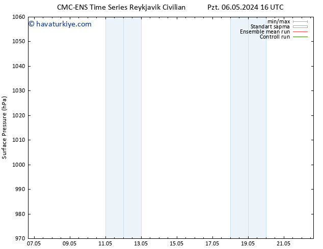 Yer basıncı CMC TS Cu 10.05.2024 16 UTC