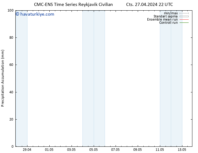 Toplam Yağış CMC TS Paz 28.04.2024 22 UTC