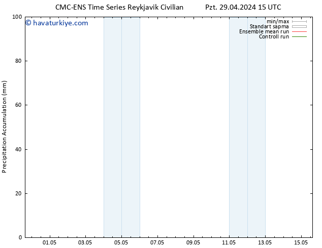 Toplam Yağış CMC TS Sa 30.04.2024 03 UTC