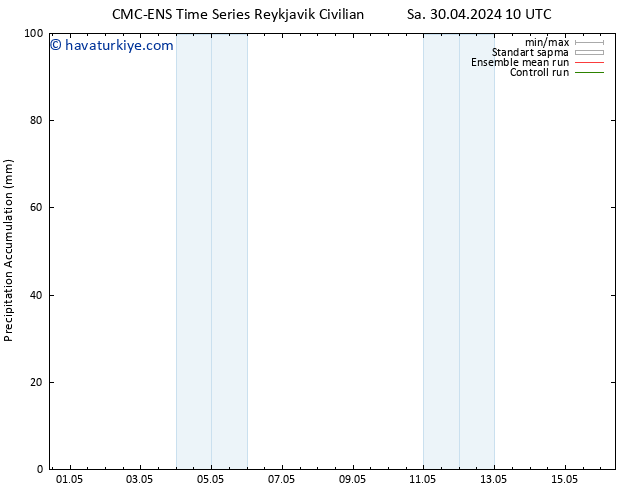 Toplam Yağış CMC TS Sa 30.04.2024 16 UTC