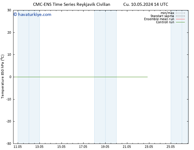 850 hPa Sıc. CMC TS Cts 11.05.2024 14 UTC