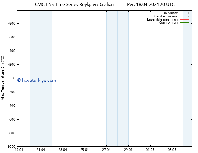 Maksimum Değer (2m) CMC TS Per 18.04.2024 20 UTC