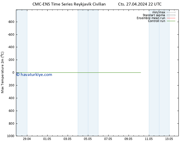 Maksimum Değer (2m) CMC TS Sa 07.05.2024 22 UTC
