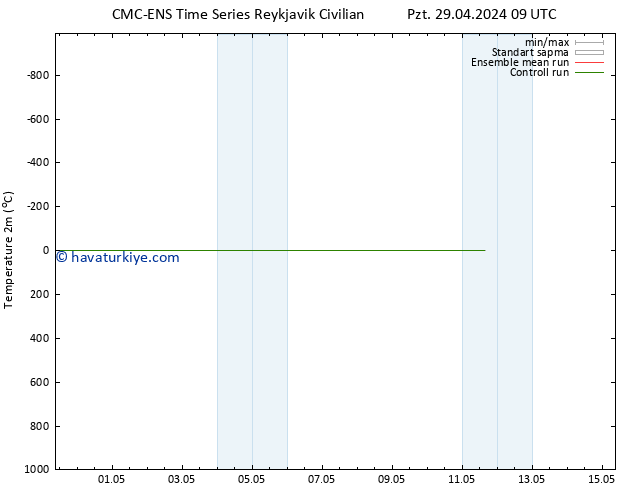 Sıcaklık Haritası (2m) CMC TS Pzt 29.04.2024 09 UTC