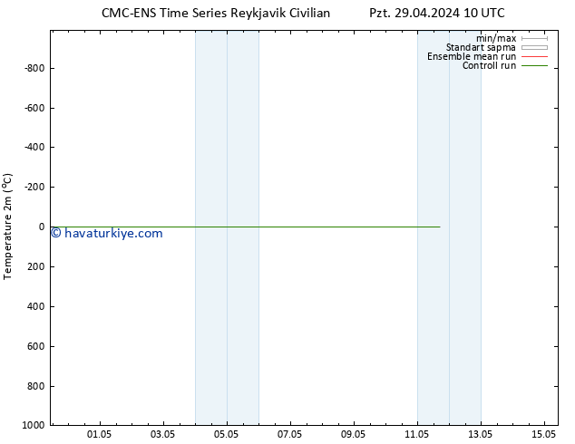 Sıcaklık Haritası (2m) CMC TS Çar 01.05.2024 10 UTC