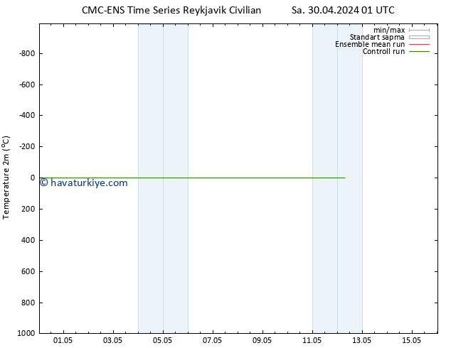 Sıcaklık Haritası (2m) CMC TS Per 02.05.2024 19 UTC