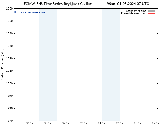 Yer basıncı ECMWFTS Cts 11.05.2024 07 UTC