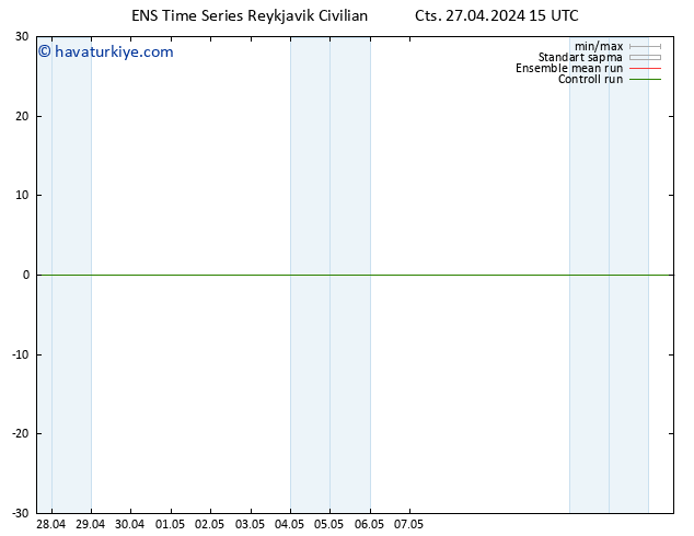 500 hPa Yüksekliği GEFS TS Cts 27.04.2024 21 UTC