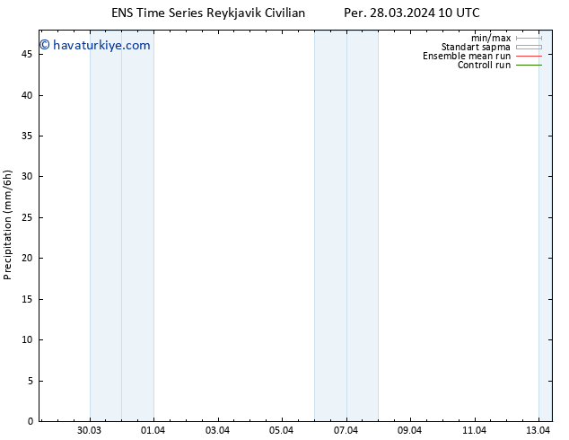 Yağış GEFS TS Per 28.03.2024 16 UTC