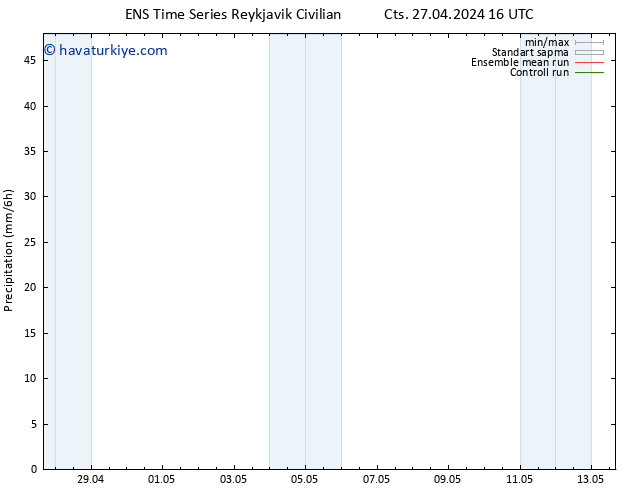 Yağış GEFS TS Cts 27.04.2024 22 UTC