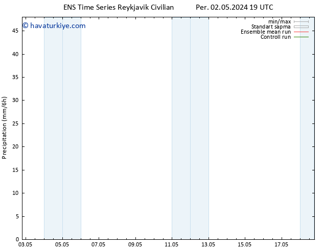 Yağış GEFS TS Cts 04.05.2024 19 UTC